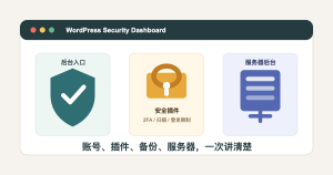 WordPress 安全防护后台插件和服务器设置指南